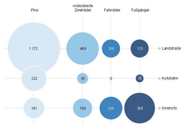 Für weniger Verkehrstote und weniger CO2: Tempo 30 innerorts, 80 auf Landstrassen und 130 auf Autobahnen. Das ist der Antrag unserer Bundestagsfraktion vom 16.6.20